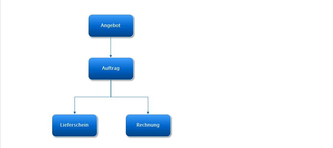 Geschäftsobjekt Struktur